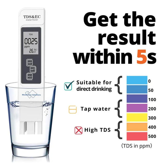 Aquatest- Digital water purity tester